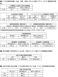在中国日本大使館経済部 中国経済週報（2021.3.11～2021.3.17）插图2ヨシダ 検品 サービス