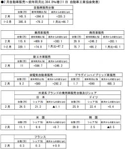 在中国日本大使館経済部 中国経済週報（2021.3.11～2021.3.17）插图ヨシダ 検品 サービス