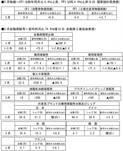 在中国日本大使館経済部 中国経済週報（2021.4.8～2021.4.14）插图ヨシダ 検品 サービス