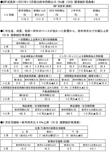 在中国日本大使館経済部 中国経済週報（2021.4.15～2021.4.21）插图ヨシダ 検品 サービス