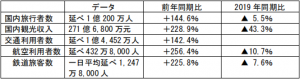 在中国日本大使館経済部 中国経済週報（2021.4.1～2021.4.7）插图ヨシダ 検品 サービス