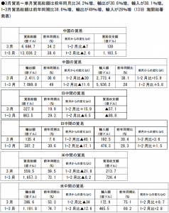 在中国日本大使館経済部 中国経済週報（2021.4.8～2021.4.14）插图1ヨシダ 検品 サービス