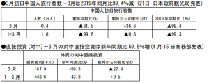在中国日本大使館経済部 中国経済週報（2021.4.15～2021.4.21）插图1ヨシダ 検品 サービス