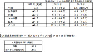 在中国日本大使館経済部 中国経済週報（2021.4.1～2021.4.7）插图1ヨシダ 検品 サービス