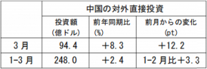 在中国日本大使館経済部 中国経済週報（2021.4.22～2021.4.28）插图ヨシダ 検品 サービス
