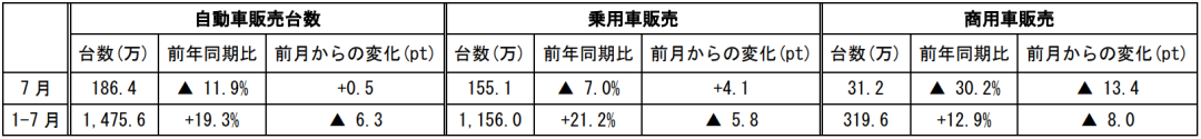 在中国日本大使館経済部 中国経済週報（2021.8.12～2021.8.18）插图14ヨシダ 検品 サービス