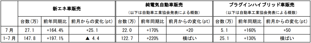 在中国日本大使館経済部 中国経済週報（2021.8.12～2021.8.18）插图15ヨシダ 検品 サービス