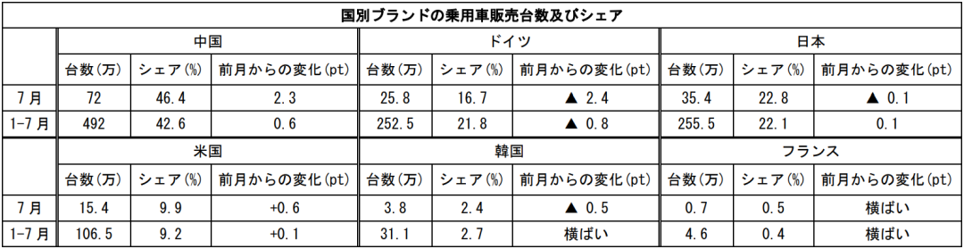在中国日本大使館経済部 中国経済週報（2021.8.12～2021.8.18）插图16ヨシダ 検品 サービス