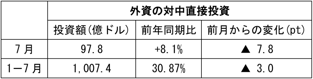 在中国日本大使館経済部 中国経済週報（2021.8.12～2021.8.18）插图18ヨシダ 検品 サービス