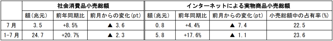 在中国日本大使館経済部 中国経済週報（2021.8.12～2021.8.18）插图21ヨシダ 検品 サービス