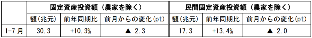 在中国日本大使館経済部 中国経済週報（2021.8.12～2021.8.18）插图22ヨシダ 検品 サービス
