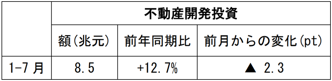 在中国日本大使館経済部 中国経済週報（2021.8.12～2021.8.18）插图23ヨシダ 検品 サービス