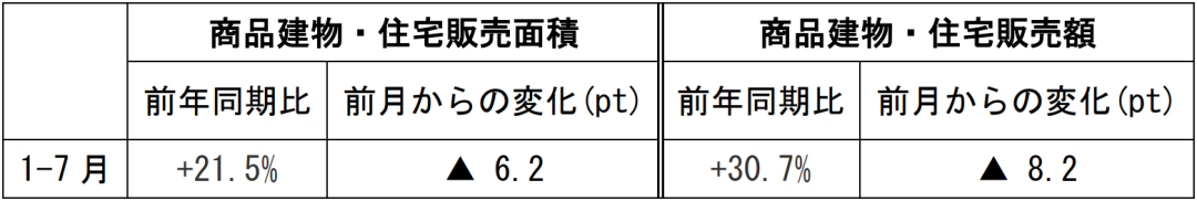在中国日本大使館経済部 中国経済週報（2021.8.12～2021.8.18）插图24ヨシダ 検品 サービス