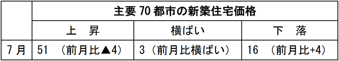 在中国日本大使館経済部 中国経済週報（2021.8.12～2021.8.18）插图26ヨシダ 検品 サービス