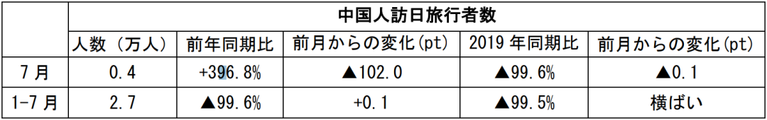 在中国日本大使館経済部 中国経済週報（2021.8.12～2021.8.18）插图28ヨシダ 検品 サービス