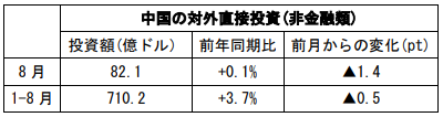 中国経済週報(2021.9.16~2021.9.28)插图18ヨシダ 検品 サービス 中国経済週報(2021.9.16~2021.9.28)插图18ヨシダ 検品 サービス