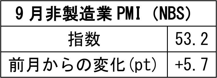 中国経済週報(2021.9.29~2021.10.13)插图20ヨシダ 検品 サービス 中国経済週報(2021.9.29~2021.10.13)插图20ヨシダ 検品 サービス