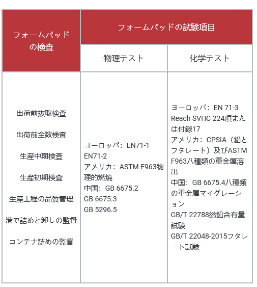 生活重要用品～ジョイントマット、品質では何を注意？插图7ヨシダ 検品 サービス