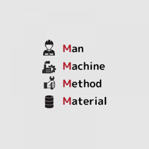 4Mとは?品質管理における重要要素を徹底解説缩略图ヨシダ 検品 4Mとは?品質管理における重要要素を徹底解説缩略图ヨシダ 検品
